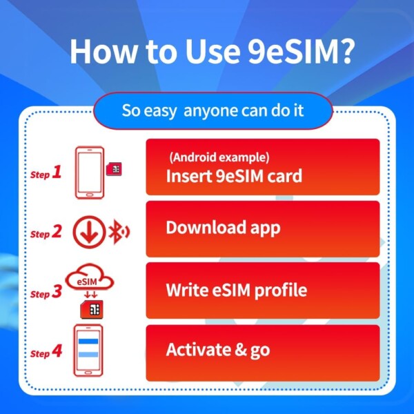 9esim V3 esim adapter Physical eSIM Write Card Mobile Unlimited Download Profile international travel Compatible with esim unlocked mobile phones Support STK menu switching Android APP Manage Profile