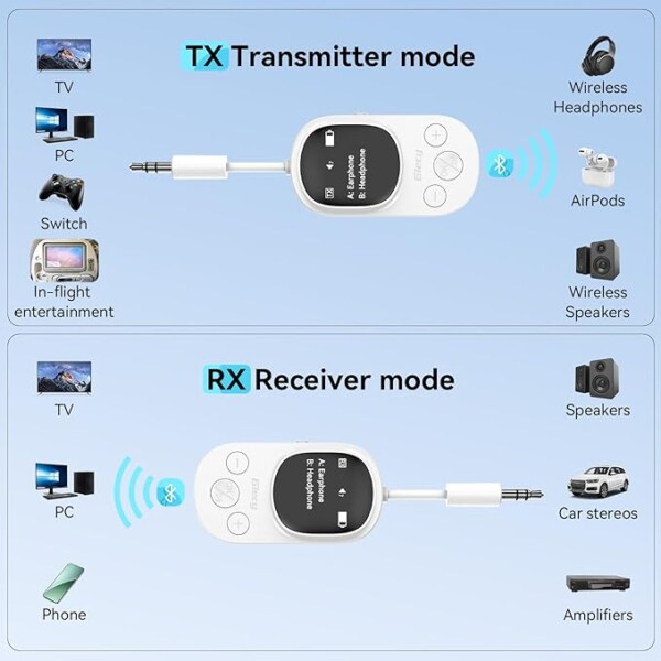 Giecy Airplane Bluetooth 5.3 Transmitter Receiver Adapter, Supports 2 AirPods or Headphones with aptX Low Latency, 3.5mm AUX Jack Wireless Audio Transmitter for Planes, Airline, Travel, TV - Image 5